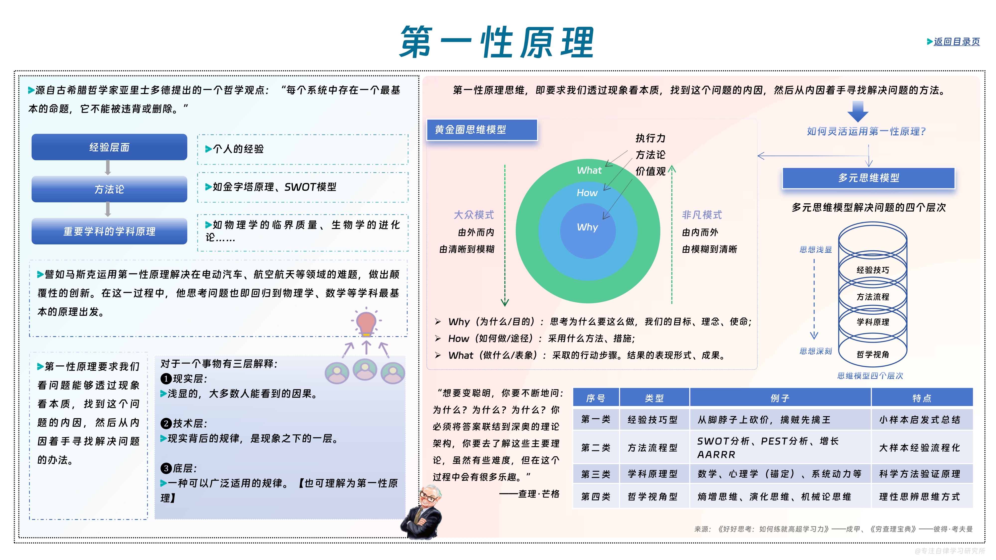 马斯克的思考方式 第一性原理透过现象看本质