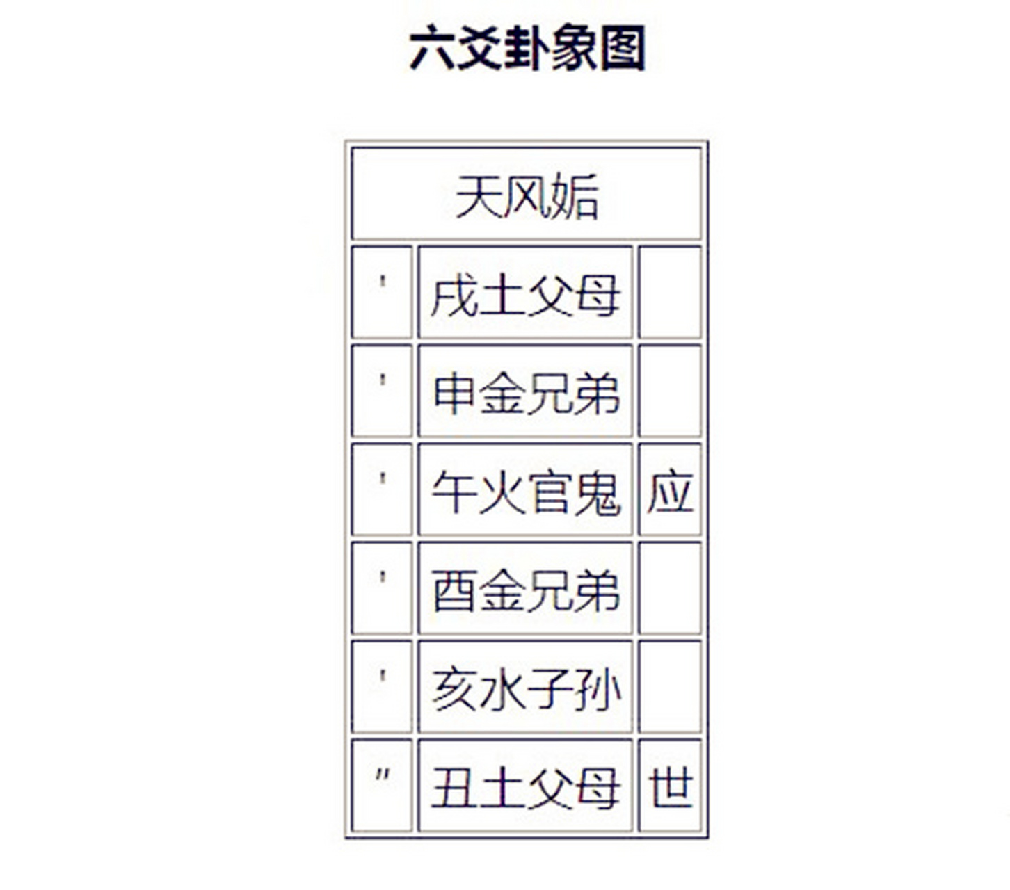 《断易天机》解:垢卦乾上巽下,一阴五阳,为乾宫初世卦.