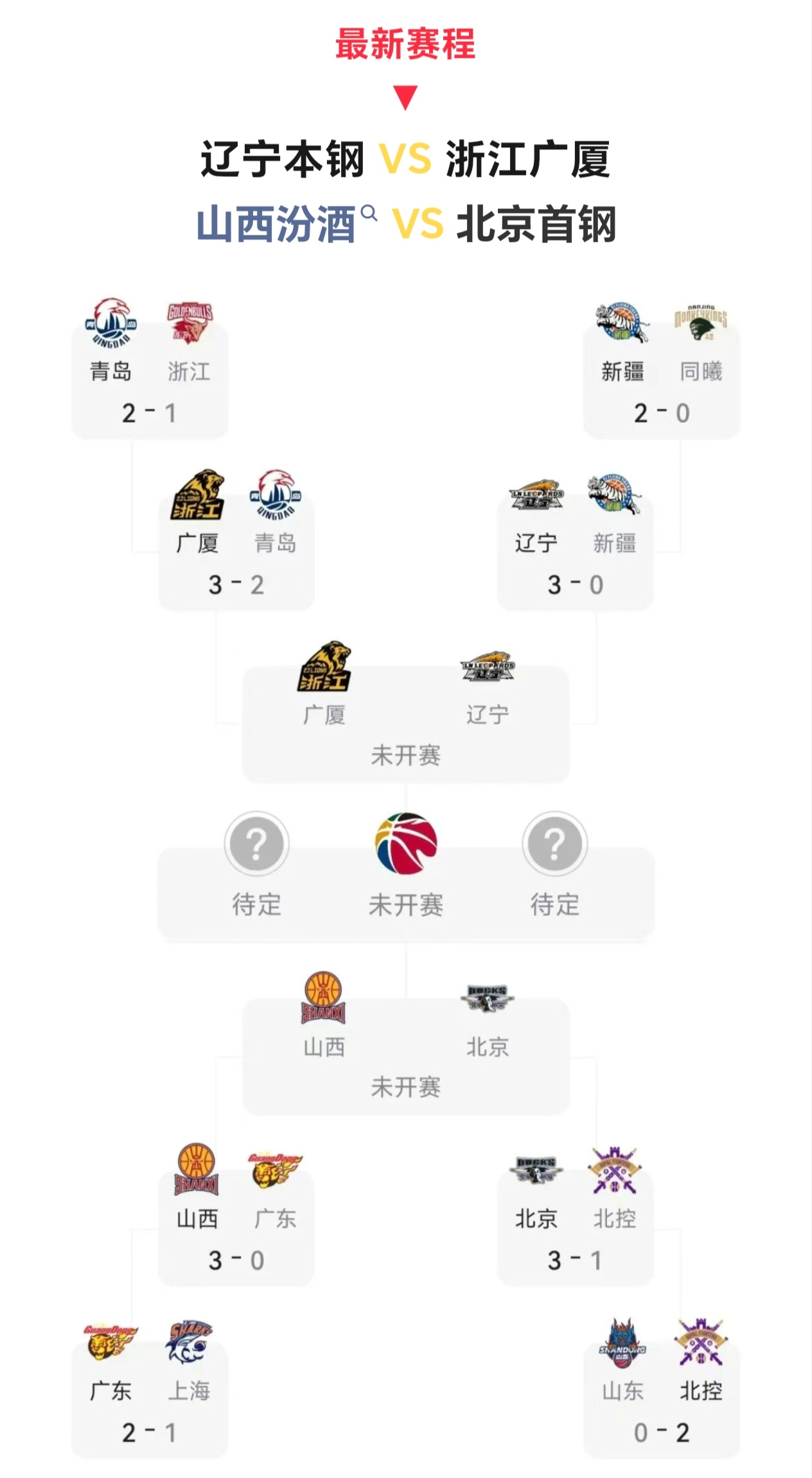 全民聊热点#《2025男篮季后赛四强赛程》