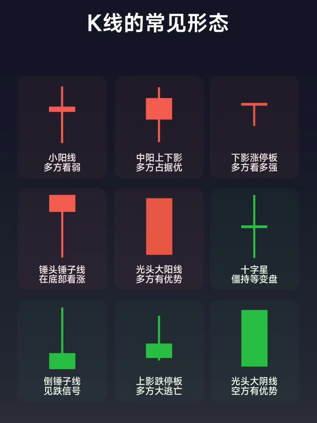 股票锤子线图解k线形态倒锤子线k线图解光头大阳线长下影线阳线图解