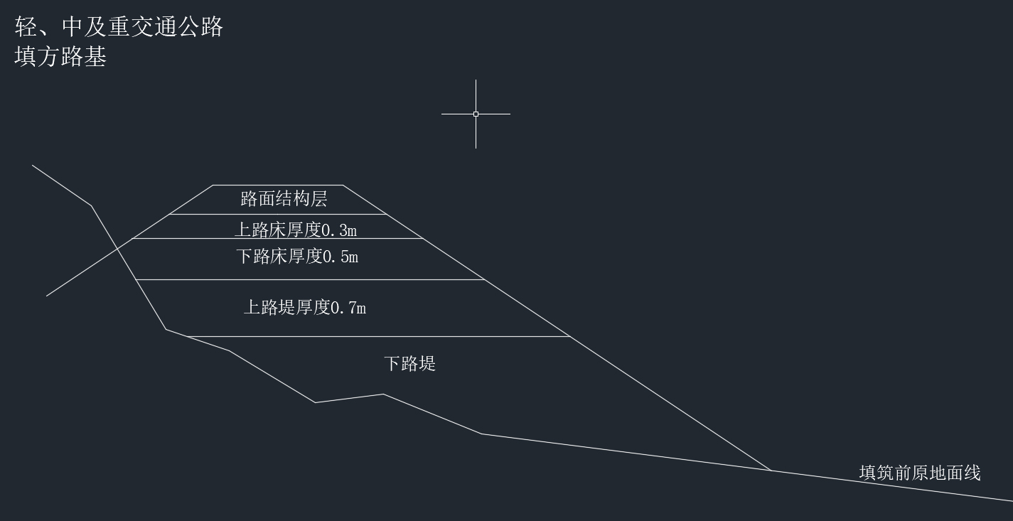 路床和路基的区别图片图片