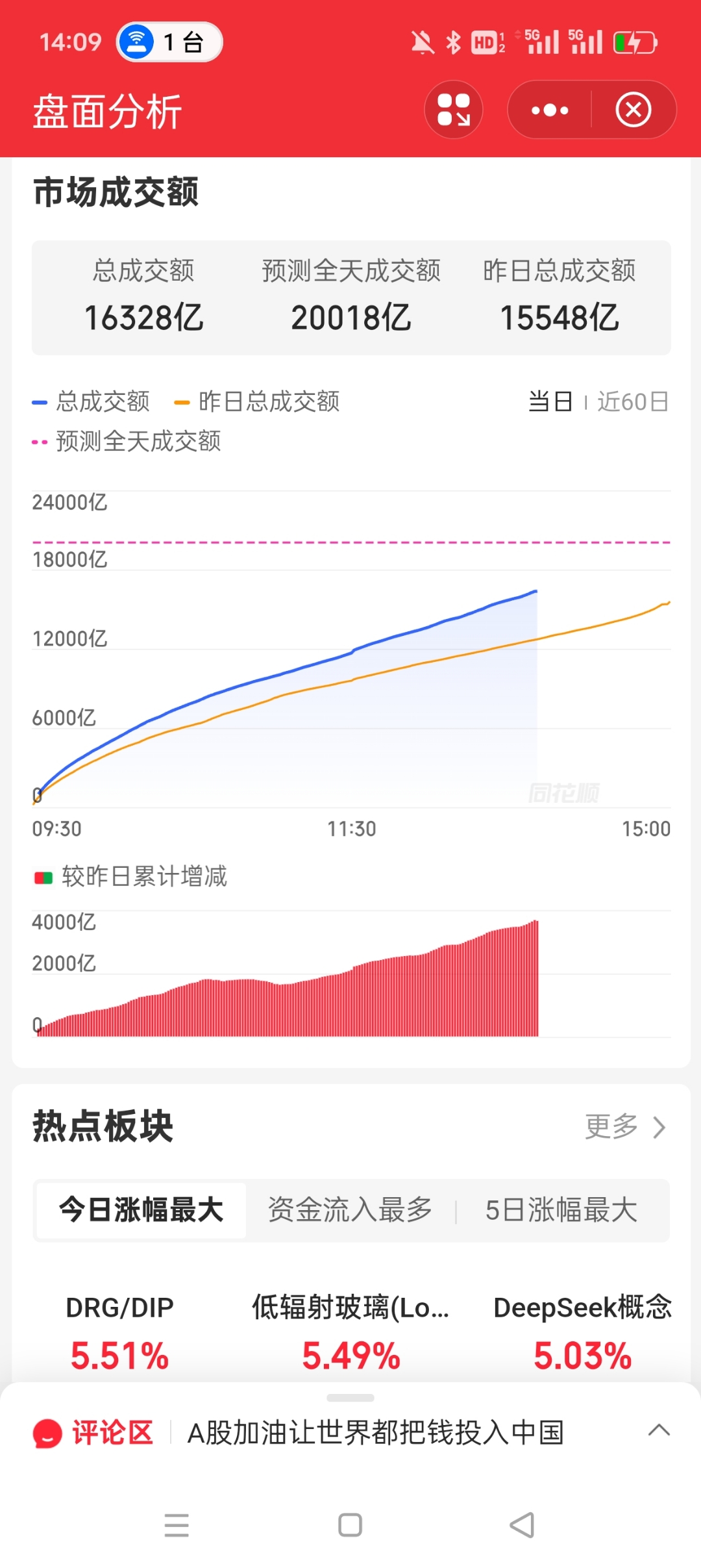 最新股票今日行情分析