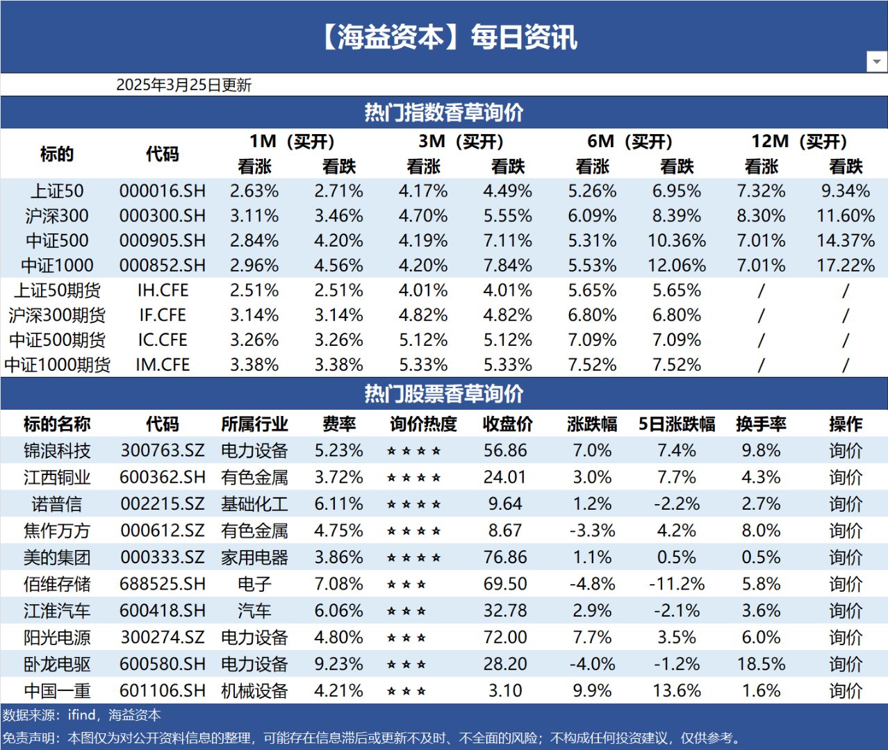 欧派家居股票行情