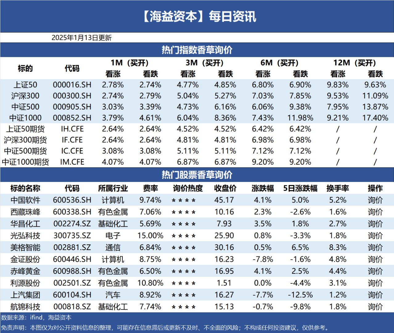 2023年蓝筹股一览表=2020年蓝筹龙头股一览表