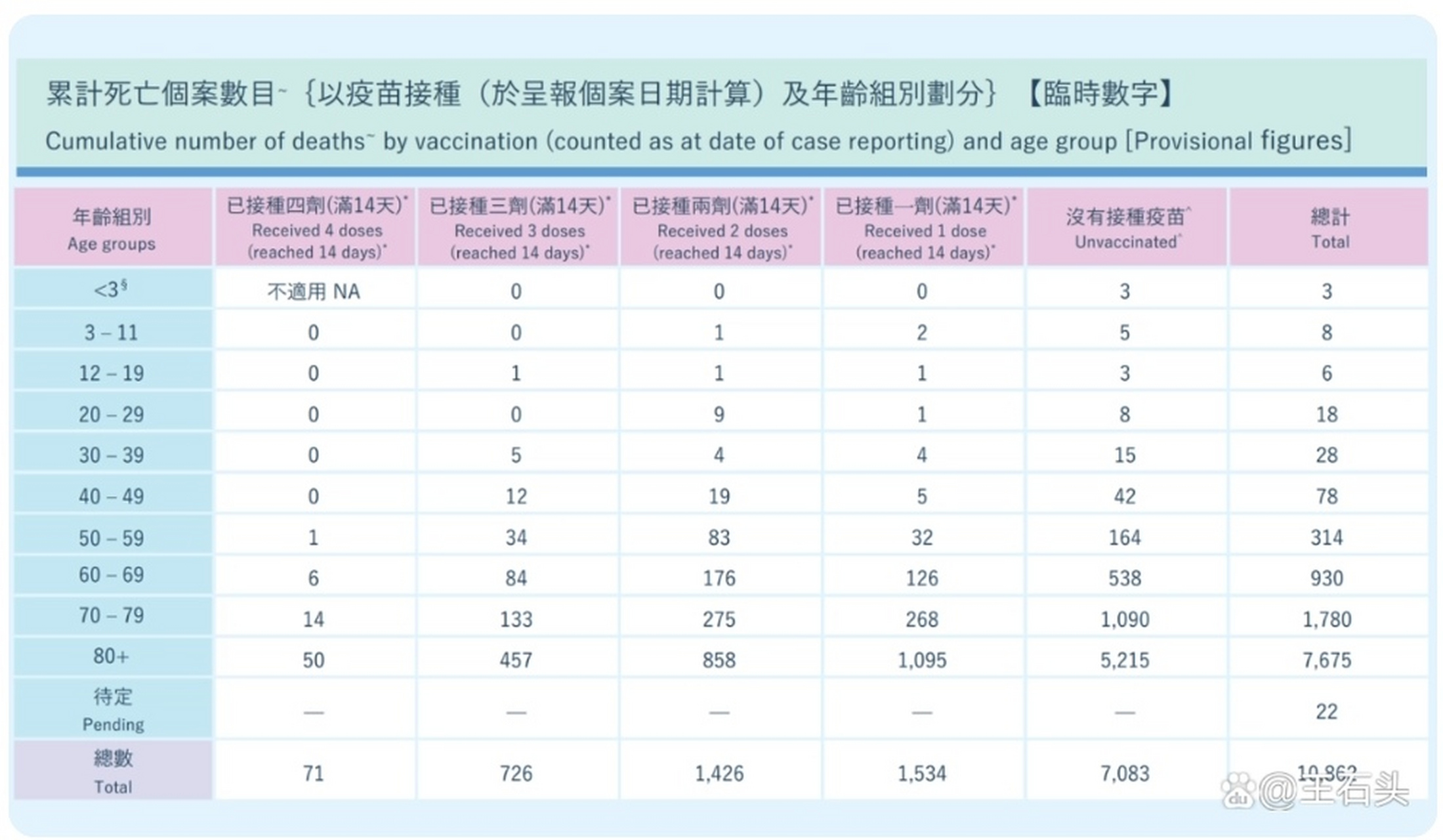  科兴疫苗防护几率(科兴疫苗防护率多高)