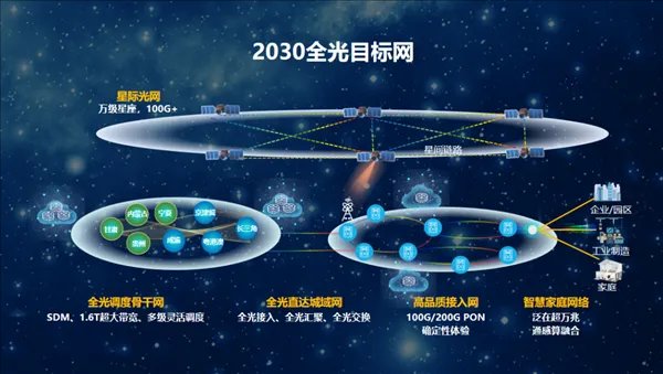 网络通信=网络通信原理