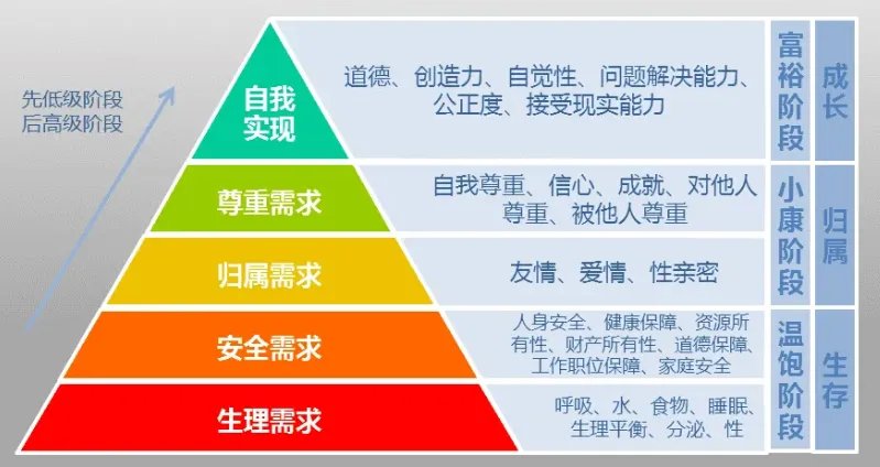 幸福金字塔马斯洛图片