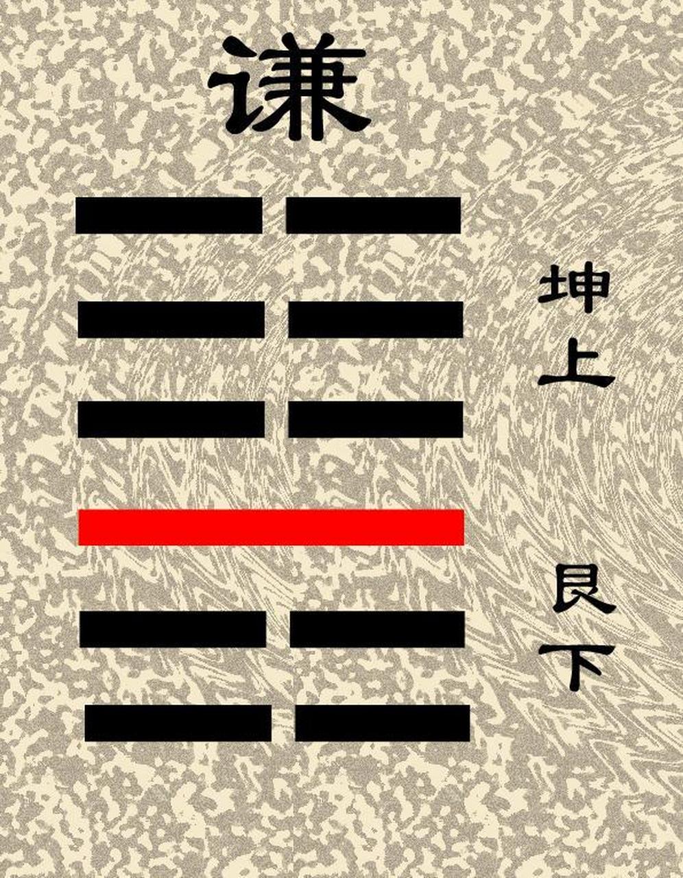 问生意:辛苦创业终成,可永续获利.  3.