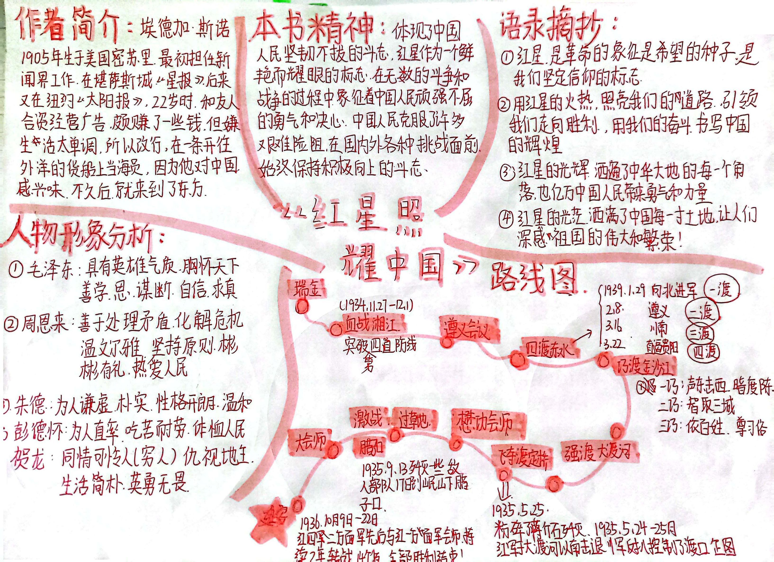《红星照耀中国》思维导图已到位～ 红色系为主 我真的会喜欢