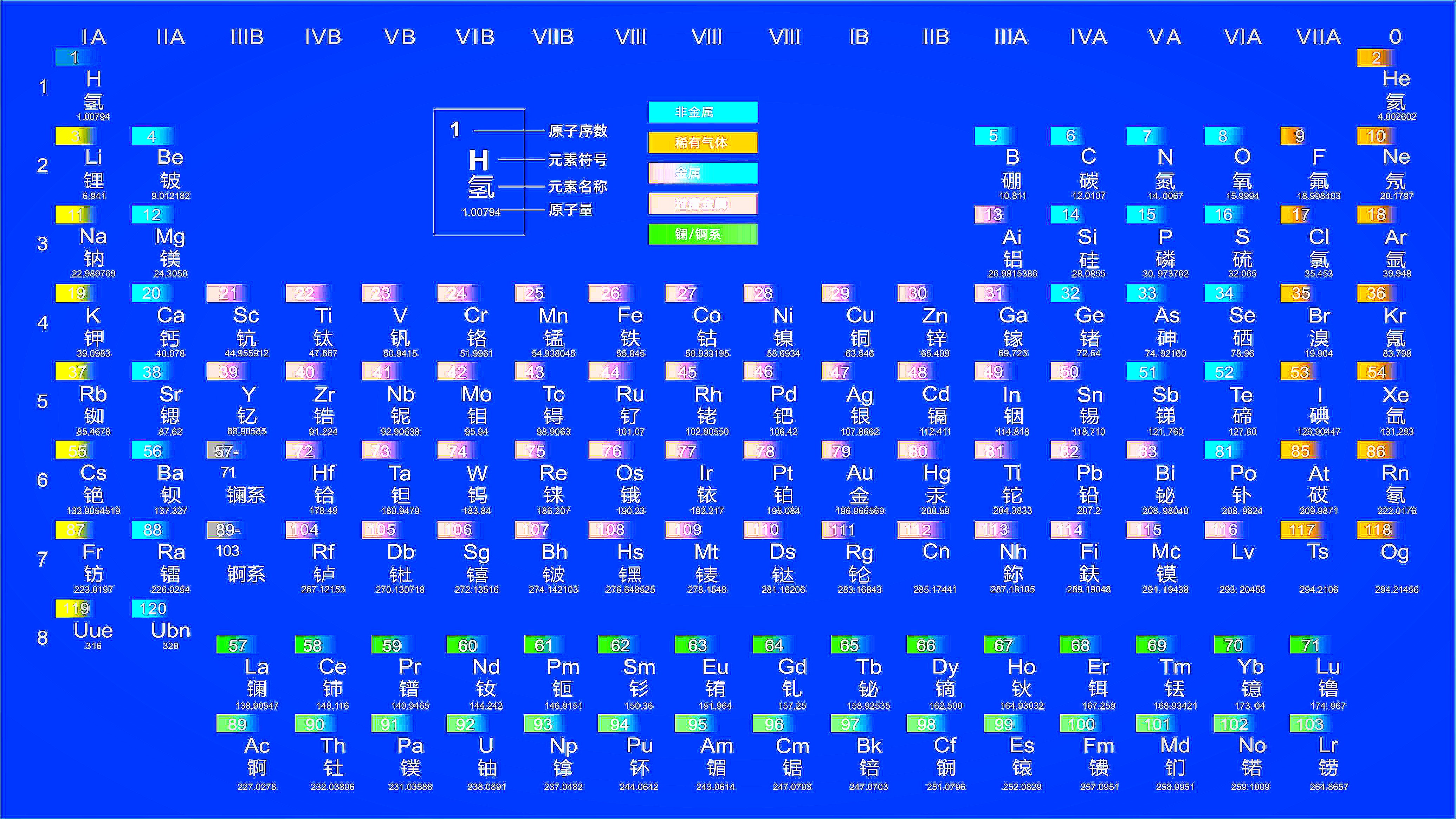 元素周期表蓝光图片