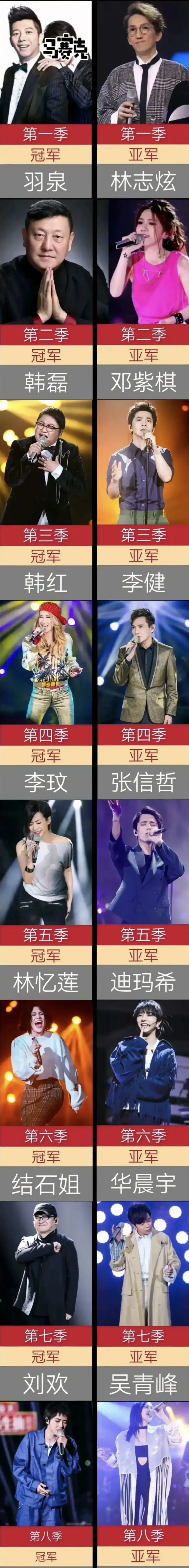 《我是歌手》历届冠亚军一览,这些歌手的确实至名归,谁是你心中的冠军