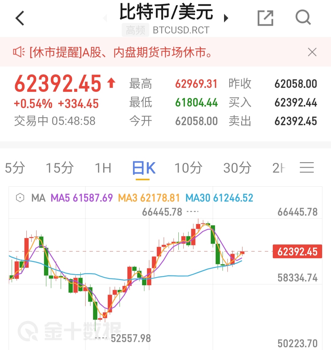 虚拟币成交量下降,虚拟币成交量大了是涨还是落