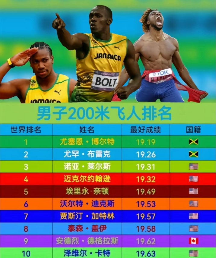 博尔特.
