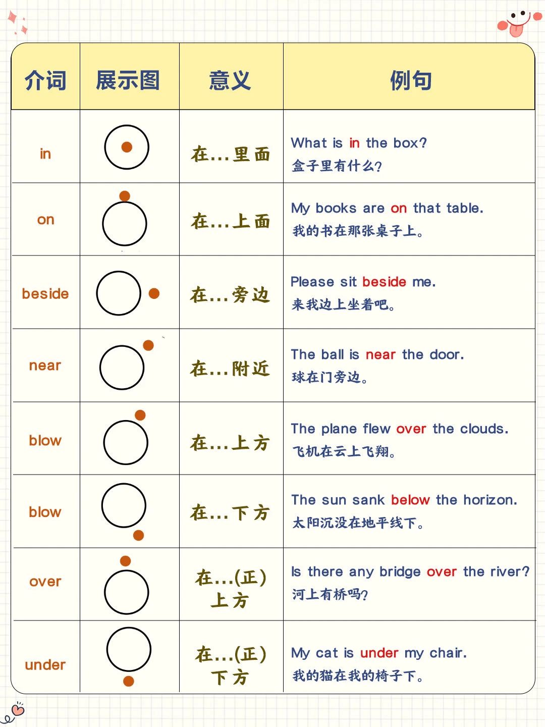 小学英语方位介词图解