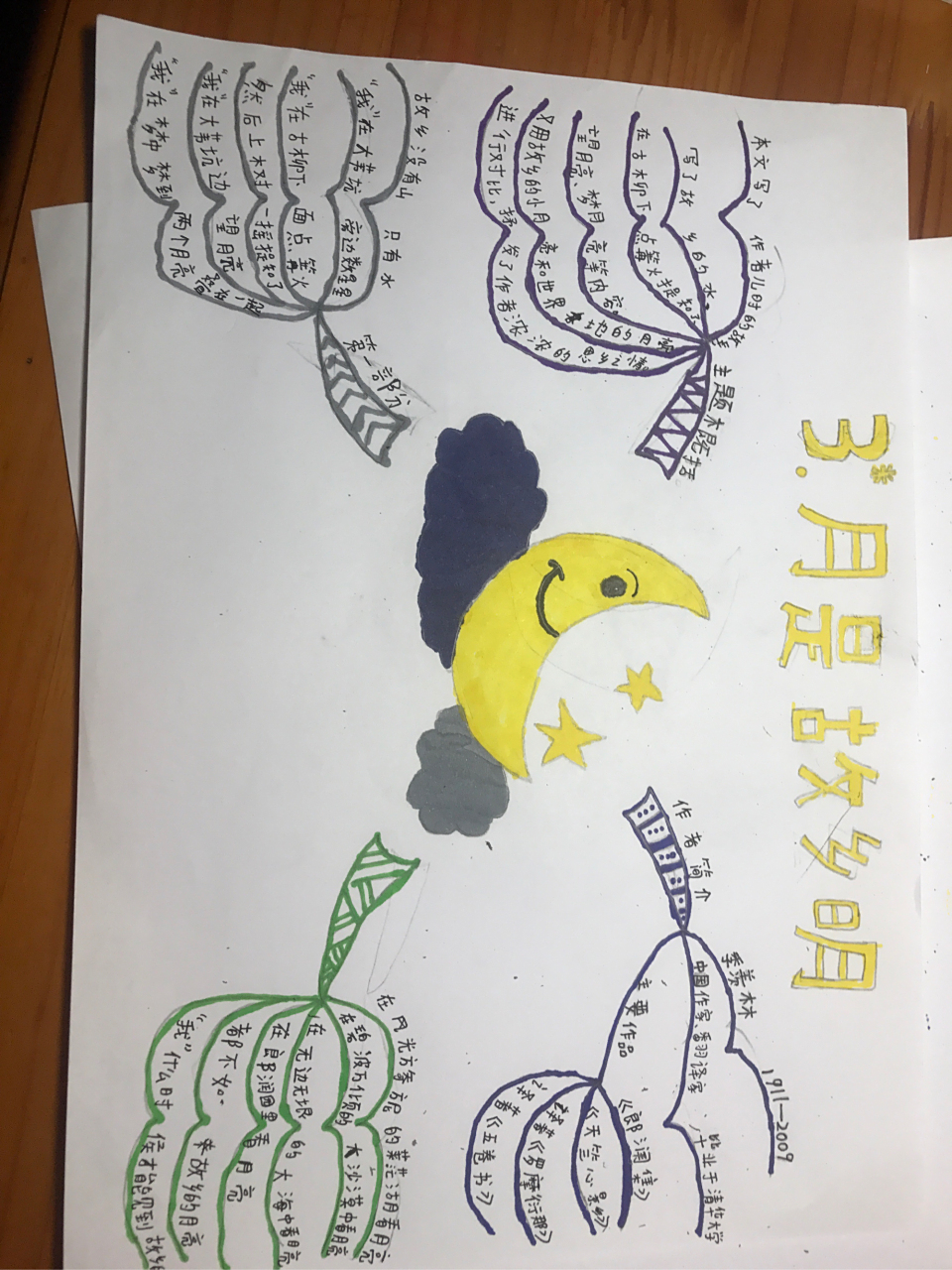 语文思维导图五年级下册第3课月是故乡明