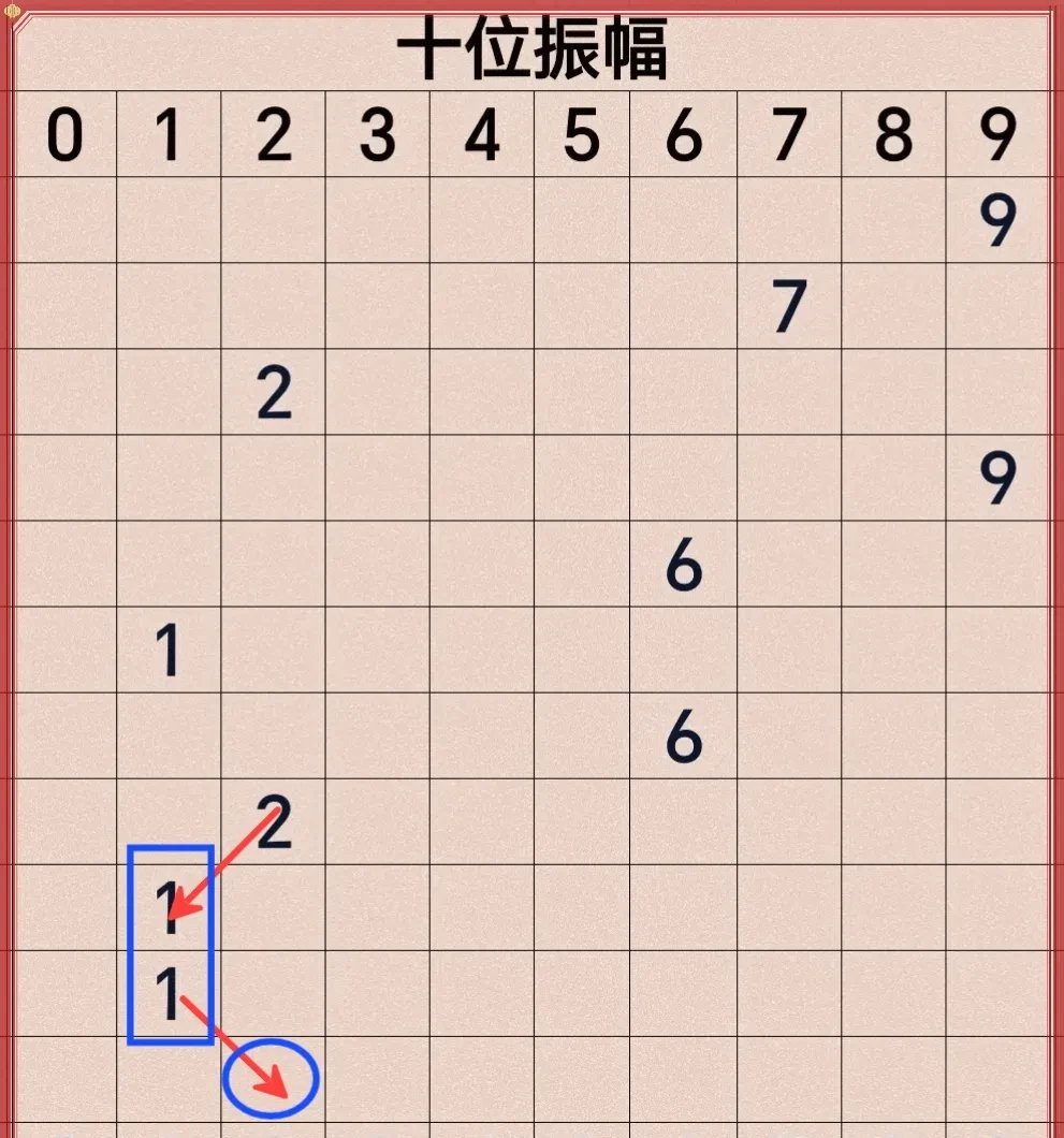 我们还能跟得上这样的步伐吗?