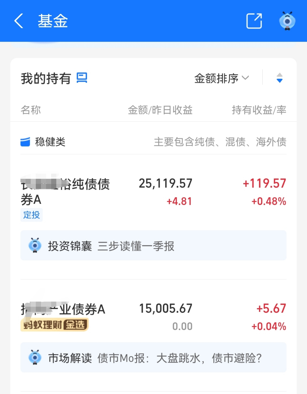 什么是创业板基金(什么叫创业板基金有哪些)