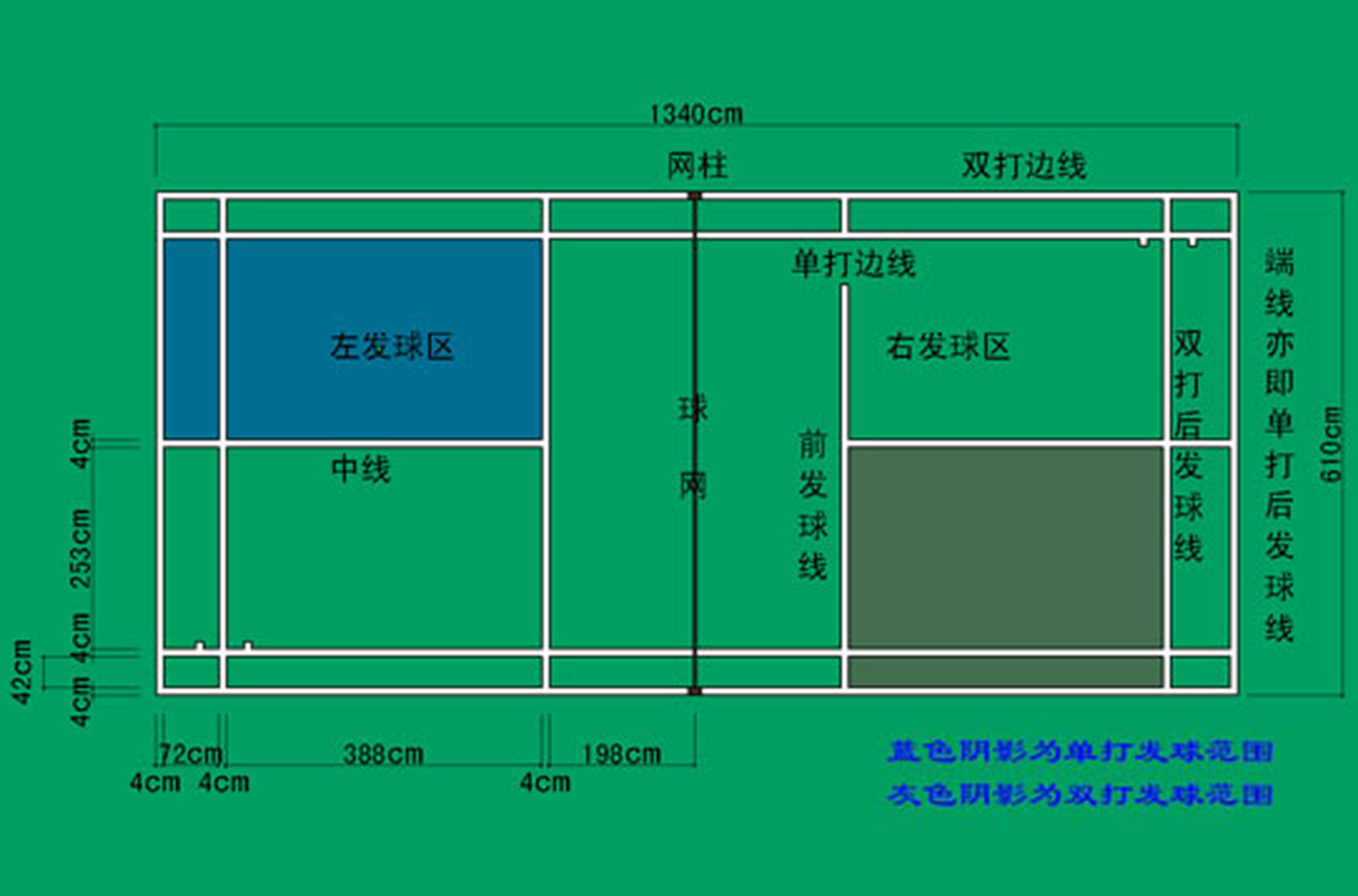 羽毛球双打跑位图片