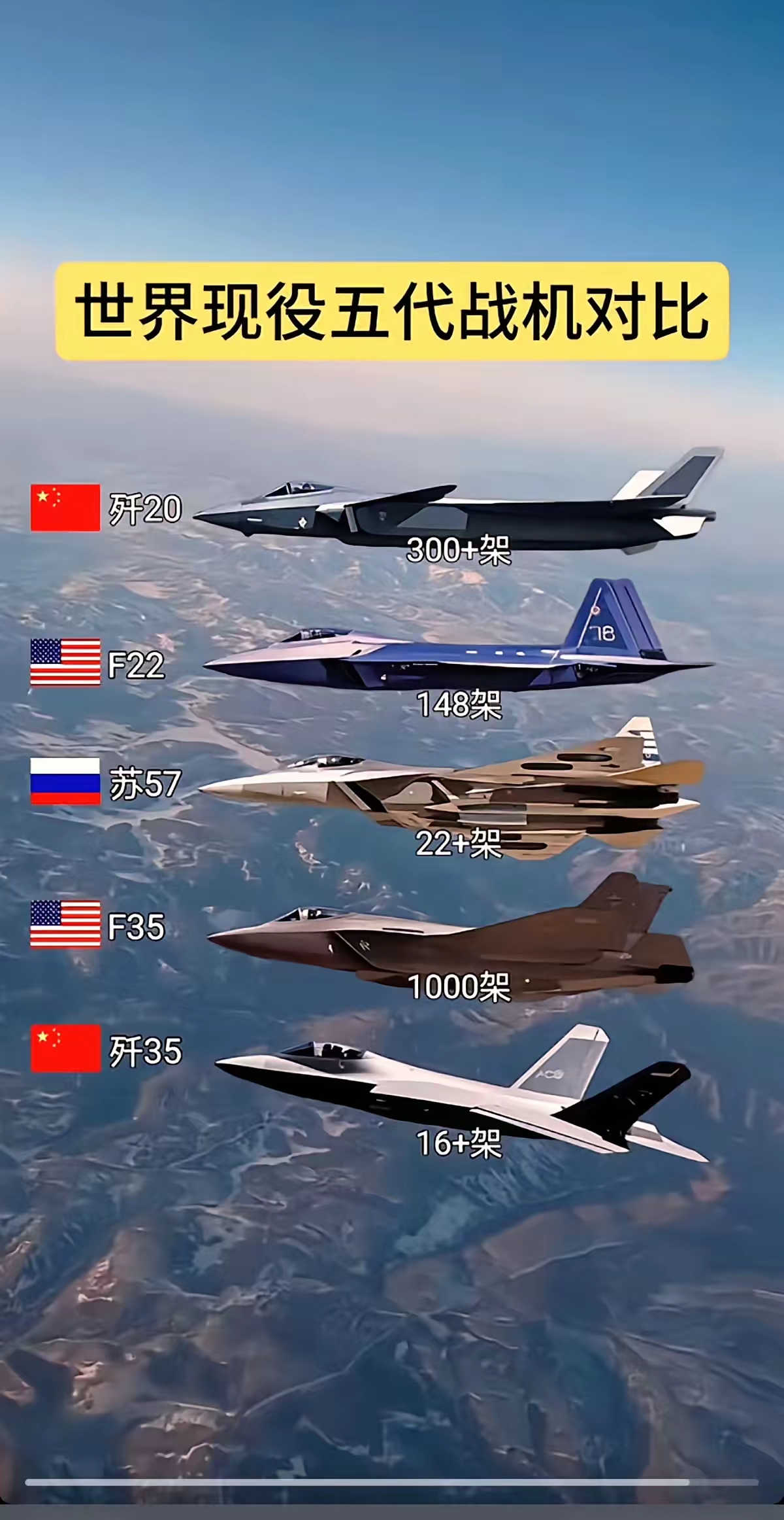 世界现役五代战机对比!