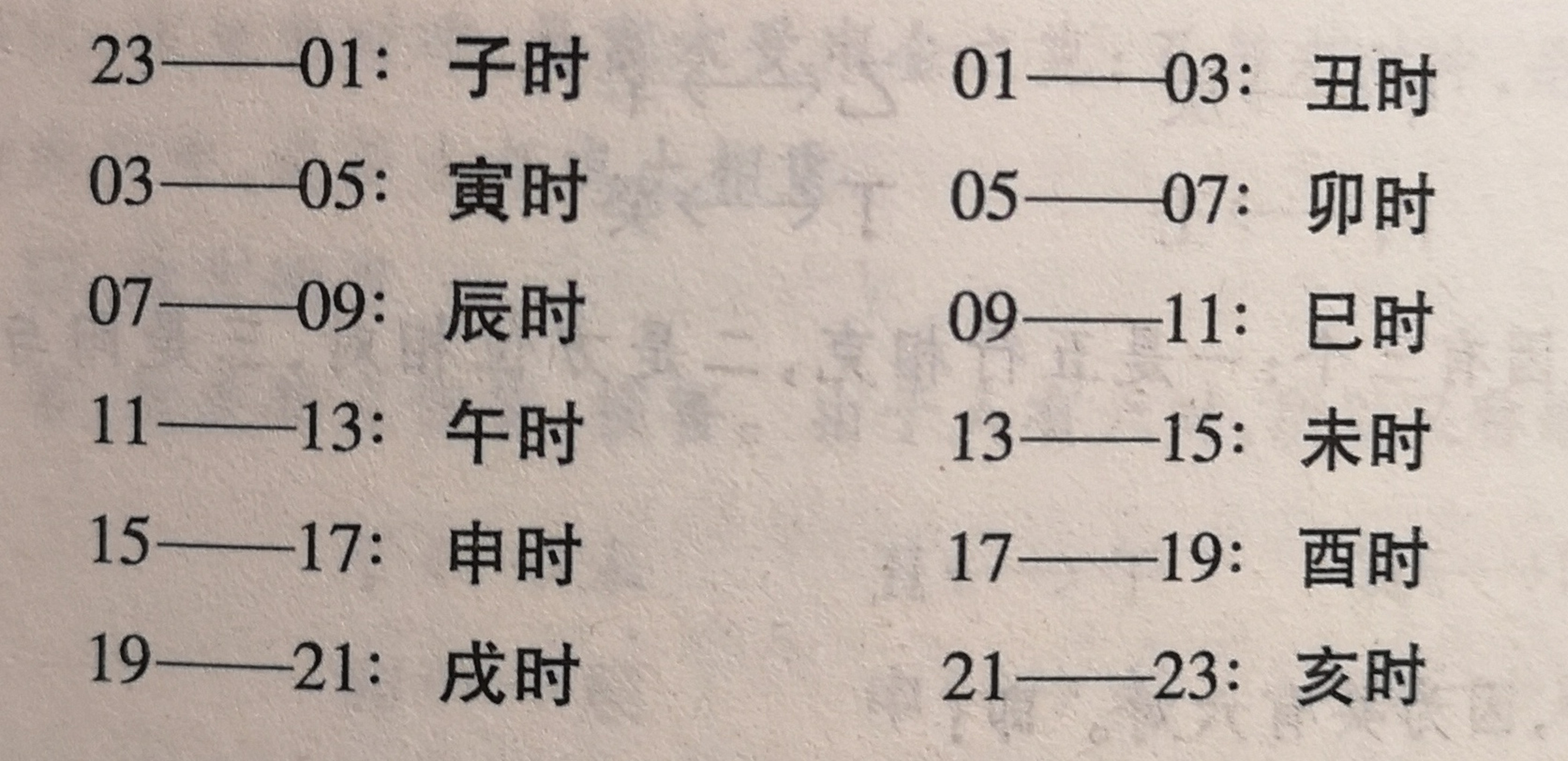 子丑午申亥数字图片