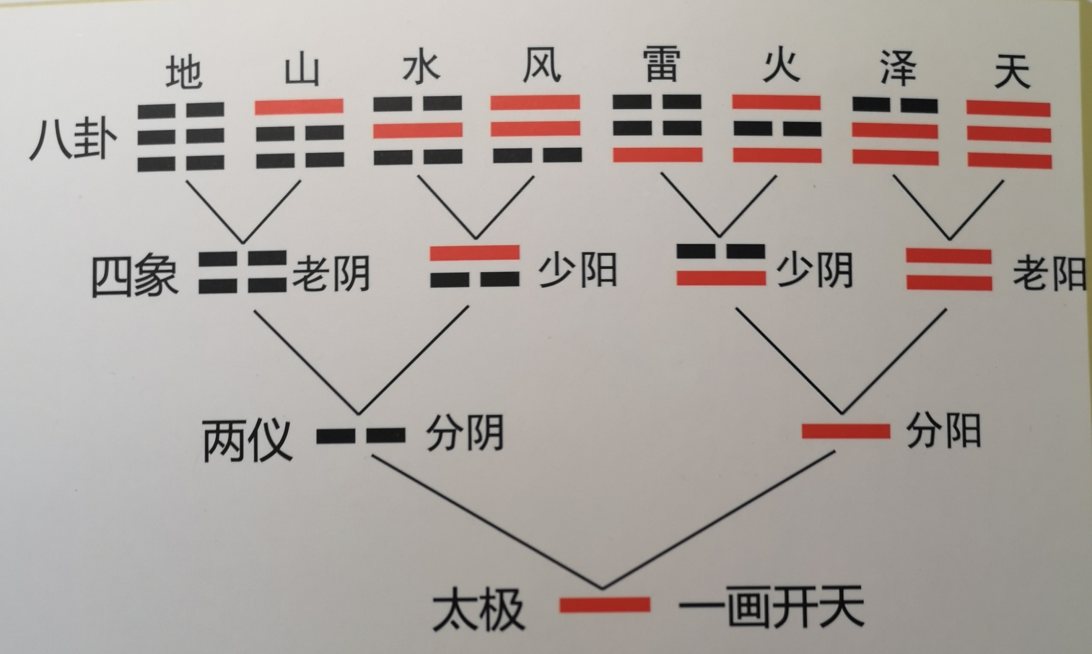 太极阴转太极阳图片