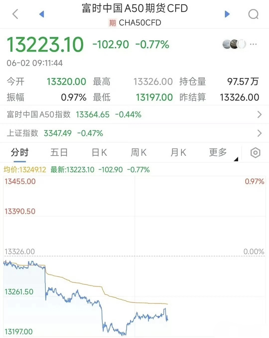 股票中的期货是什么意思(股票中的期货是什么意思啊)