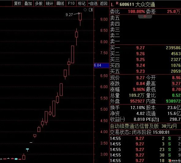 大众交通股票(大众交通股票最新消息) 大众交通股票(大众交通股票最新消息)