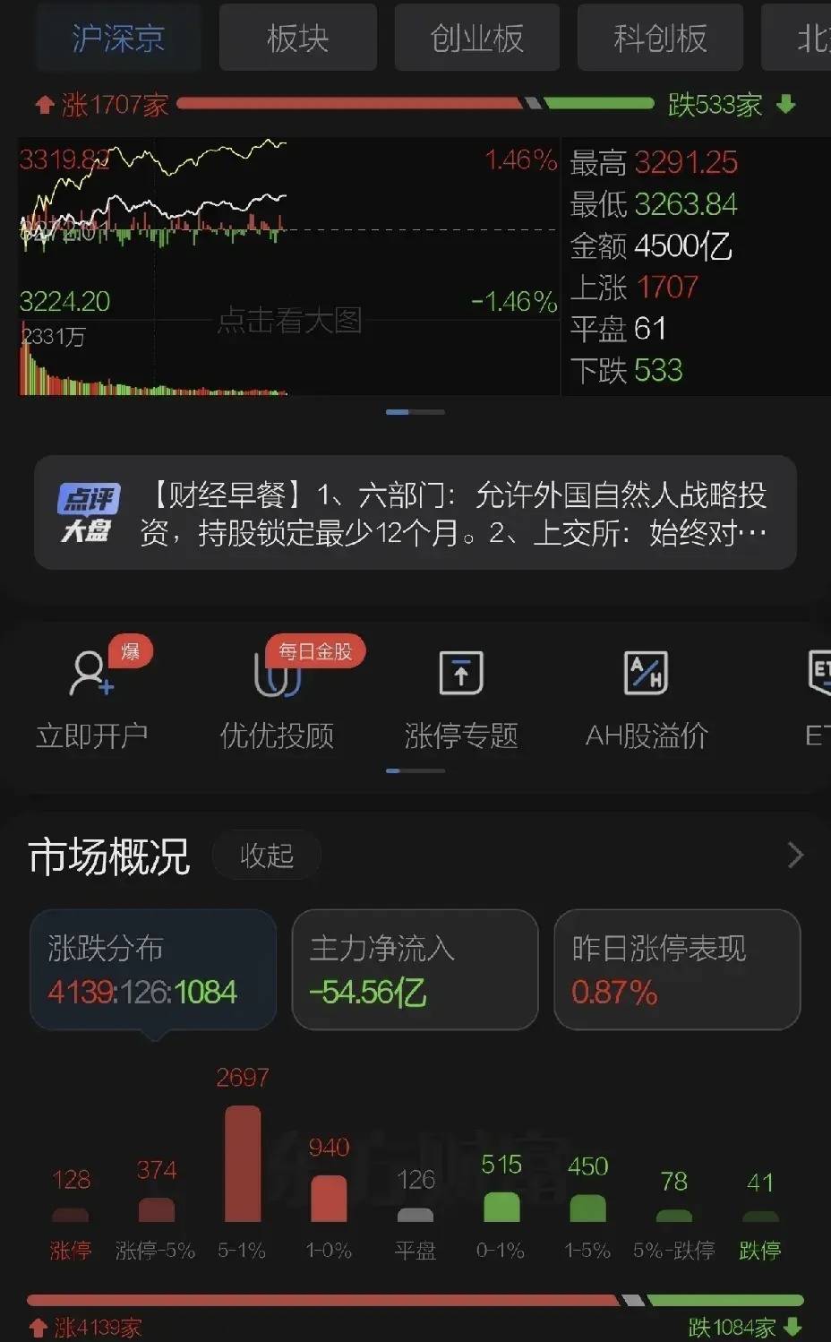 上海股市炒作（上海炒股聚集地）《上海 炒股》