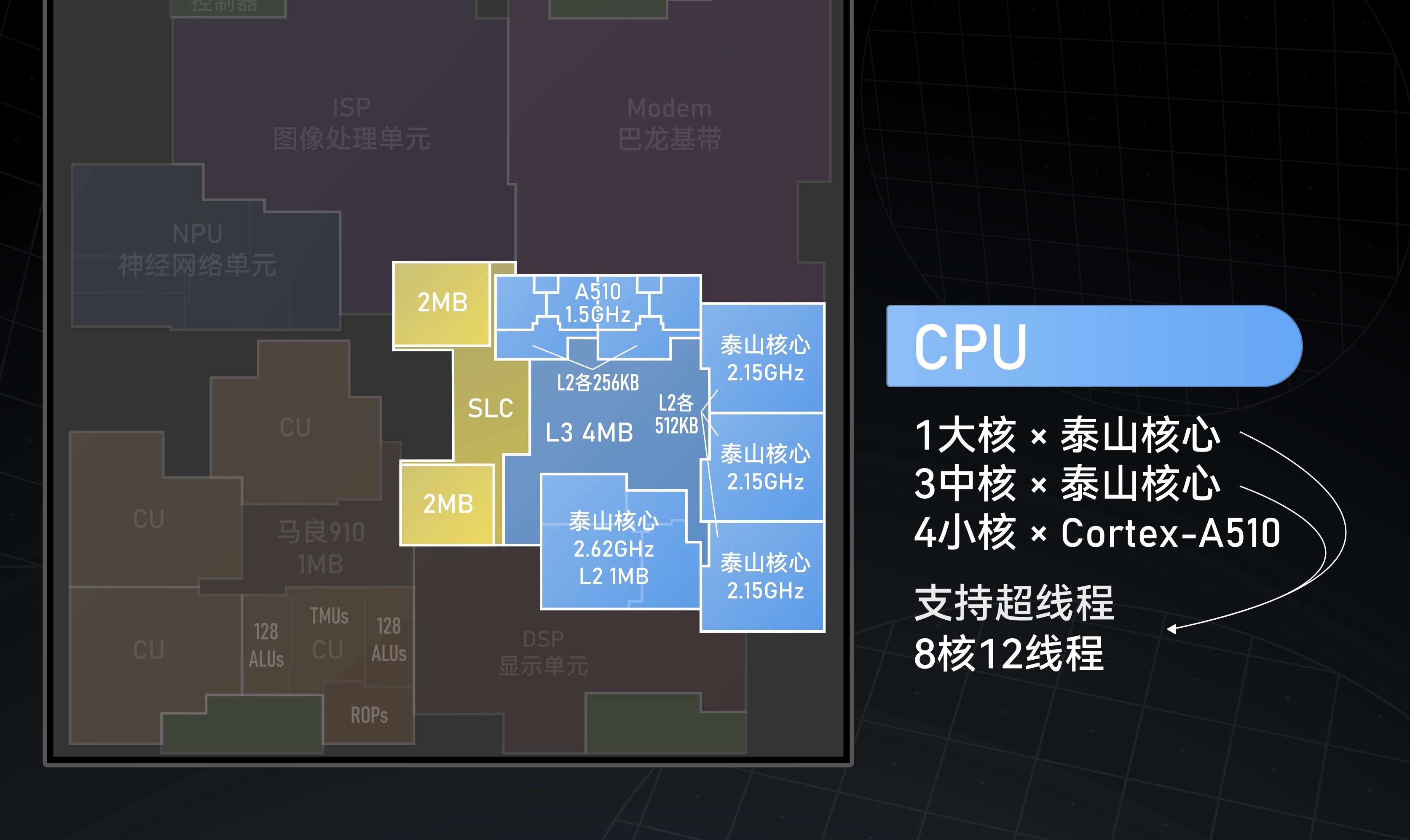 麒麟9000架构图图片