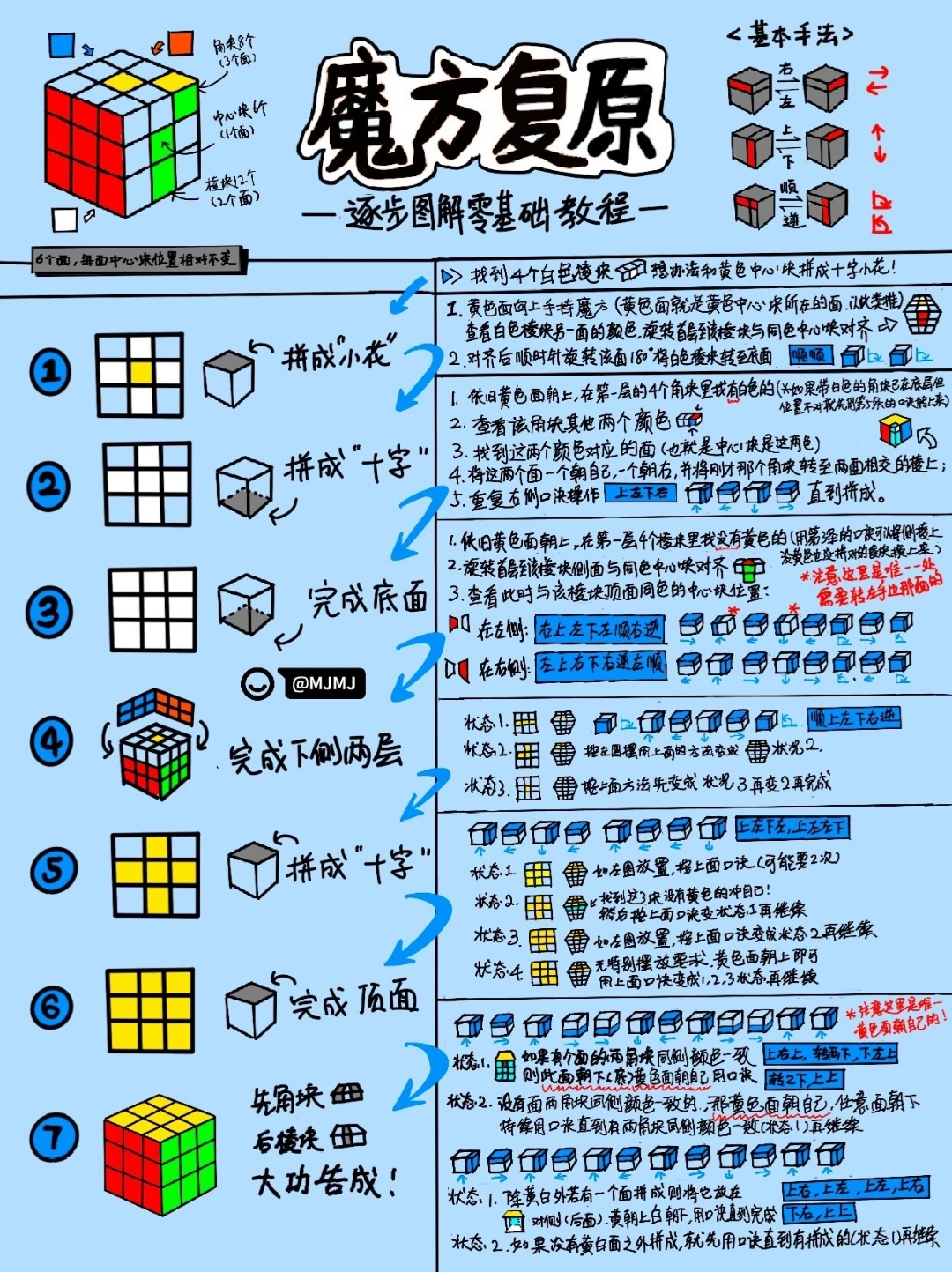 这是魔方的公式