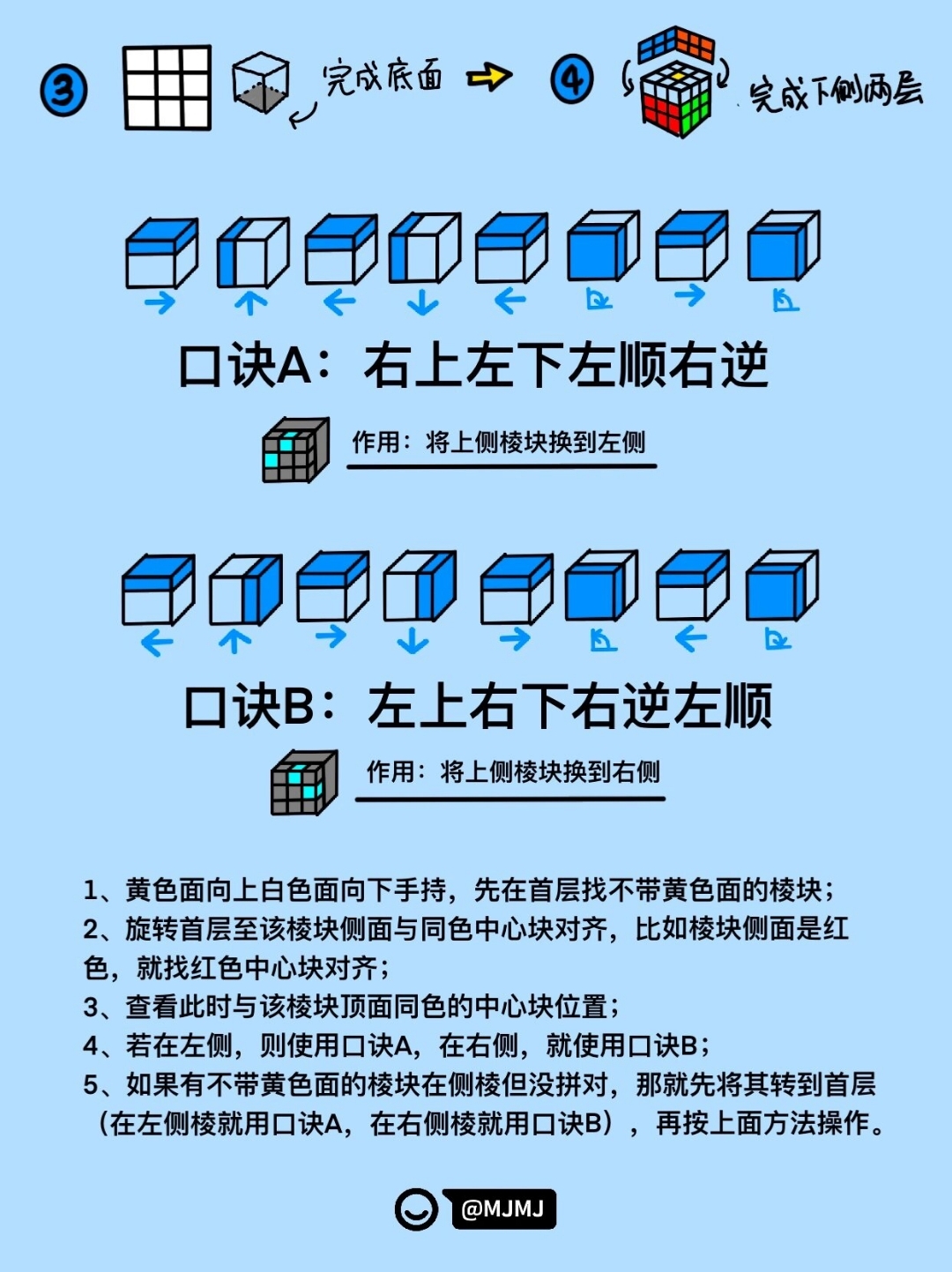 魔方鱼形公式图片