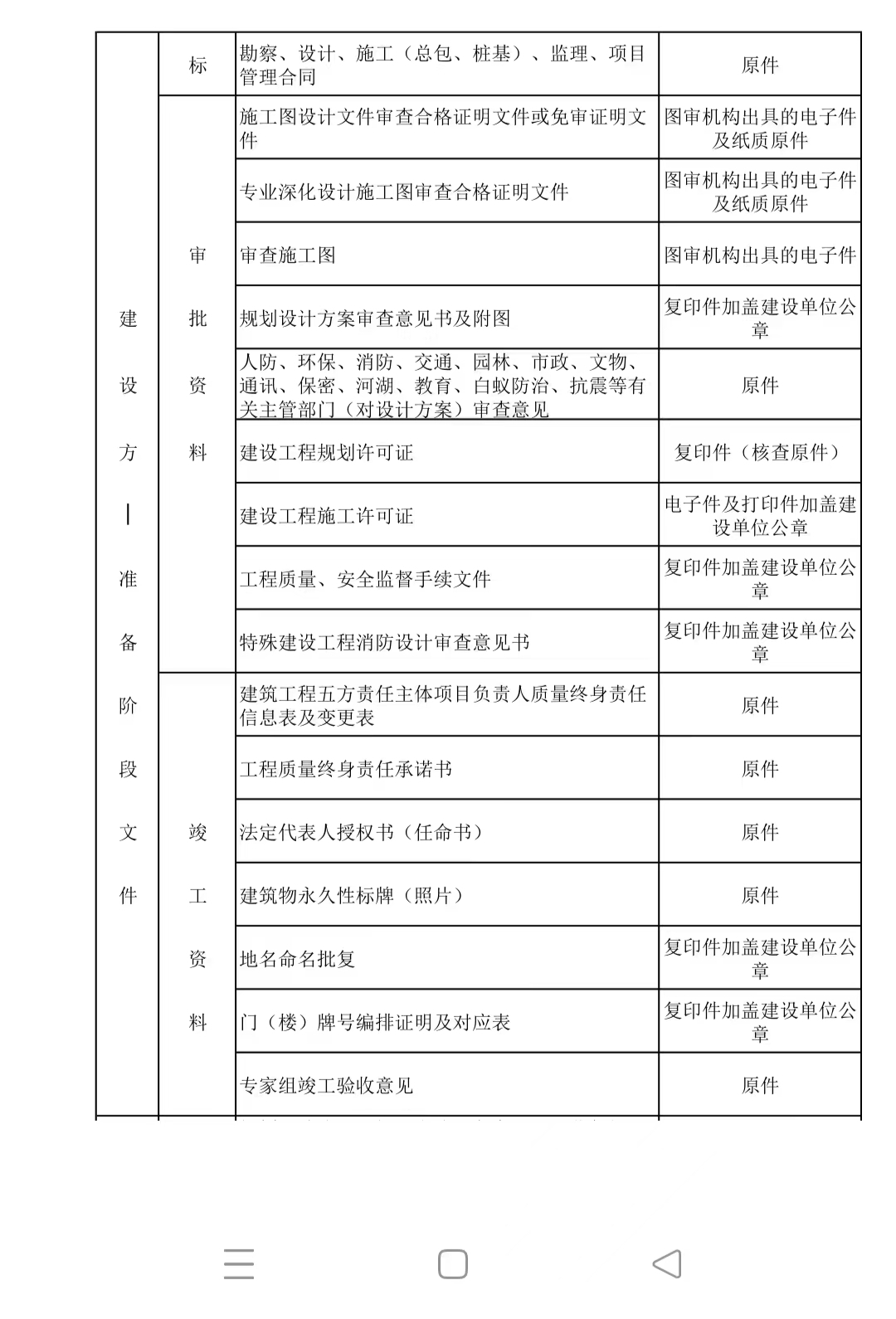 工程项目立项需要什么材料?(工程项目立项需要什么材料和手续)