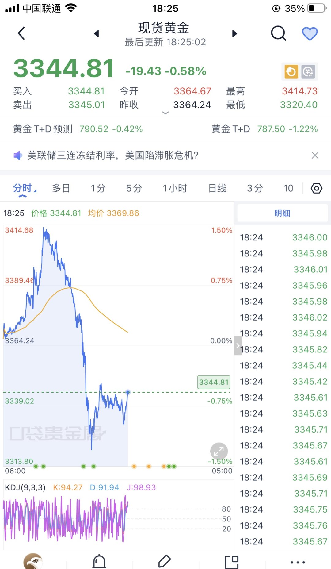 黄金股票交易(黄金股票交易入门步骤) 第1张