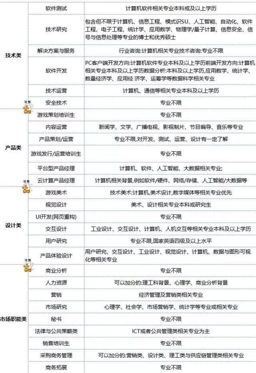 华为2024年招聘应届毕业生的目标大学院校和职位,以及专业要求,华为