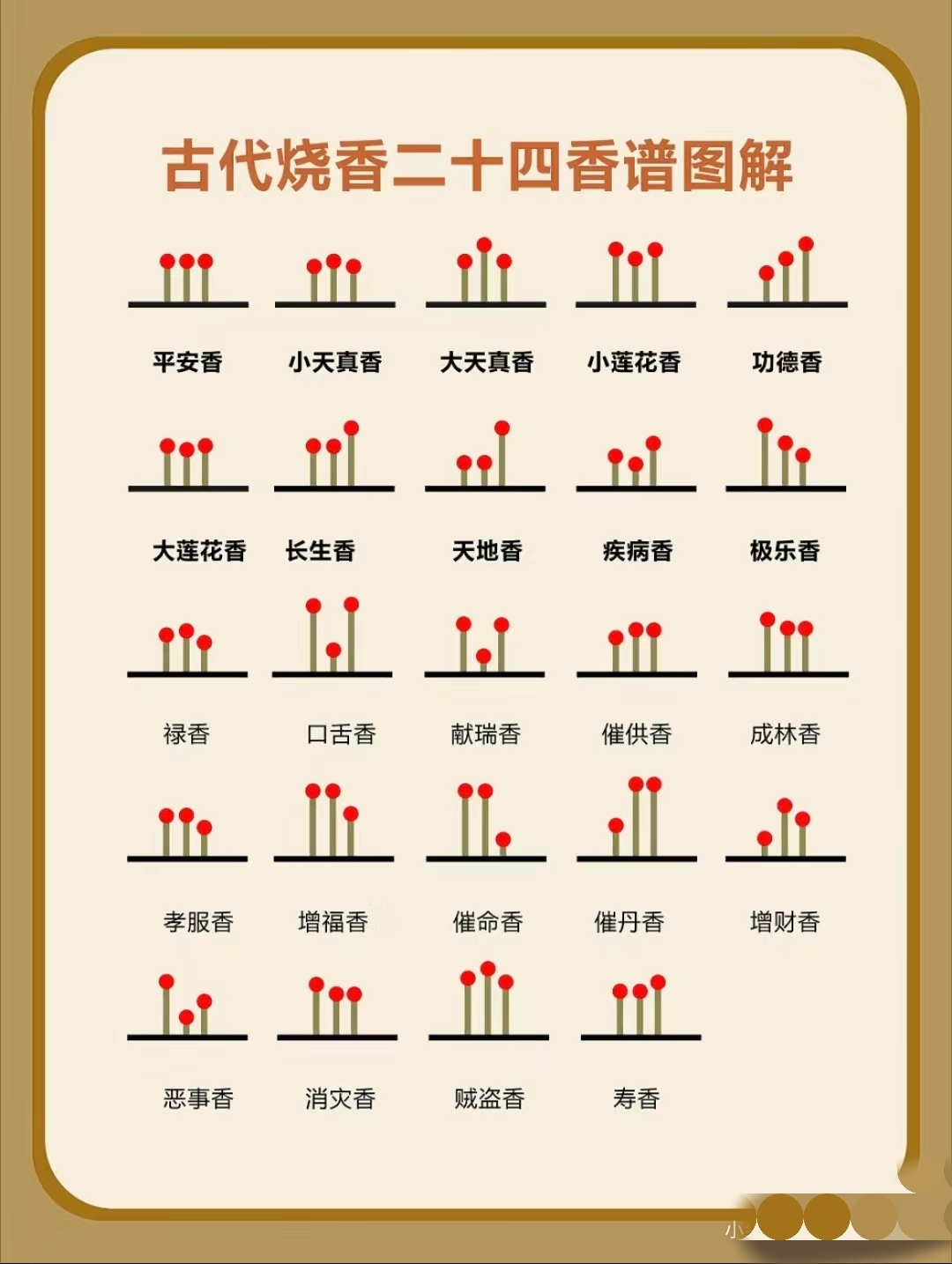 日本香道十种香图片