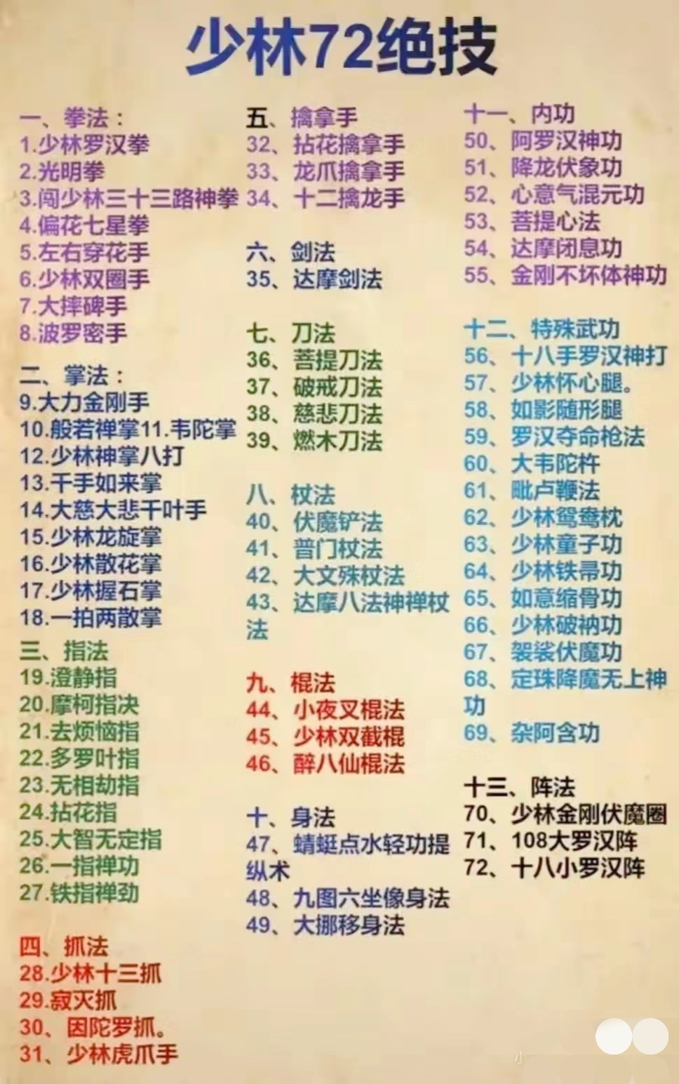 十大神功详细介绍