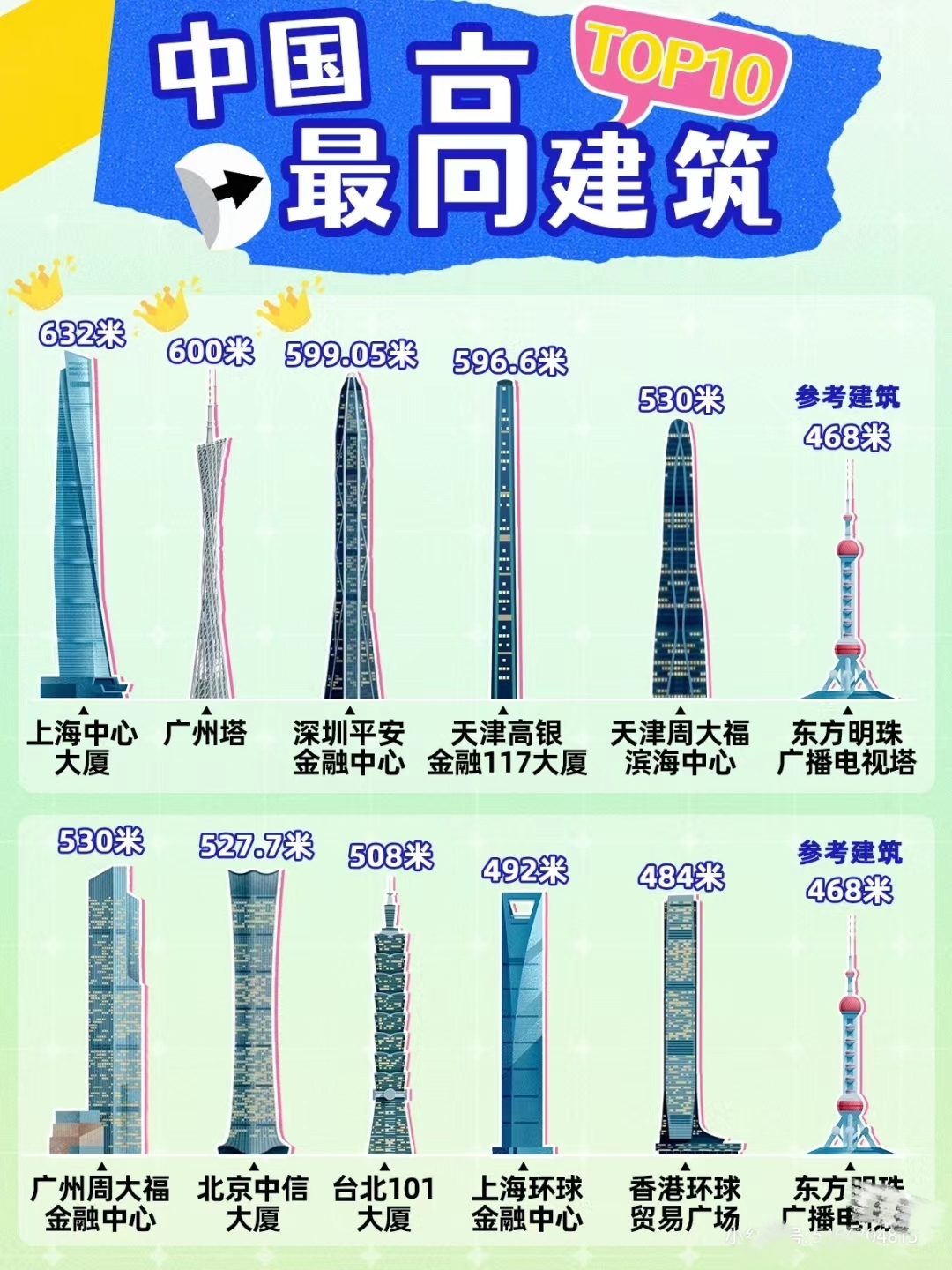 中国最高的建筑 #建筑# #高楼# #东方明珠# #广州塔