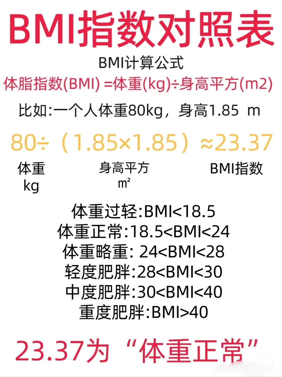 bmi计算公式图片图片