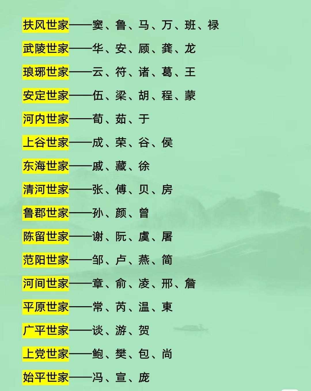 快来看看你的姓氏起源 张姓家族:源于山东兰陵地区,历史悠久且影响