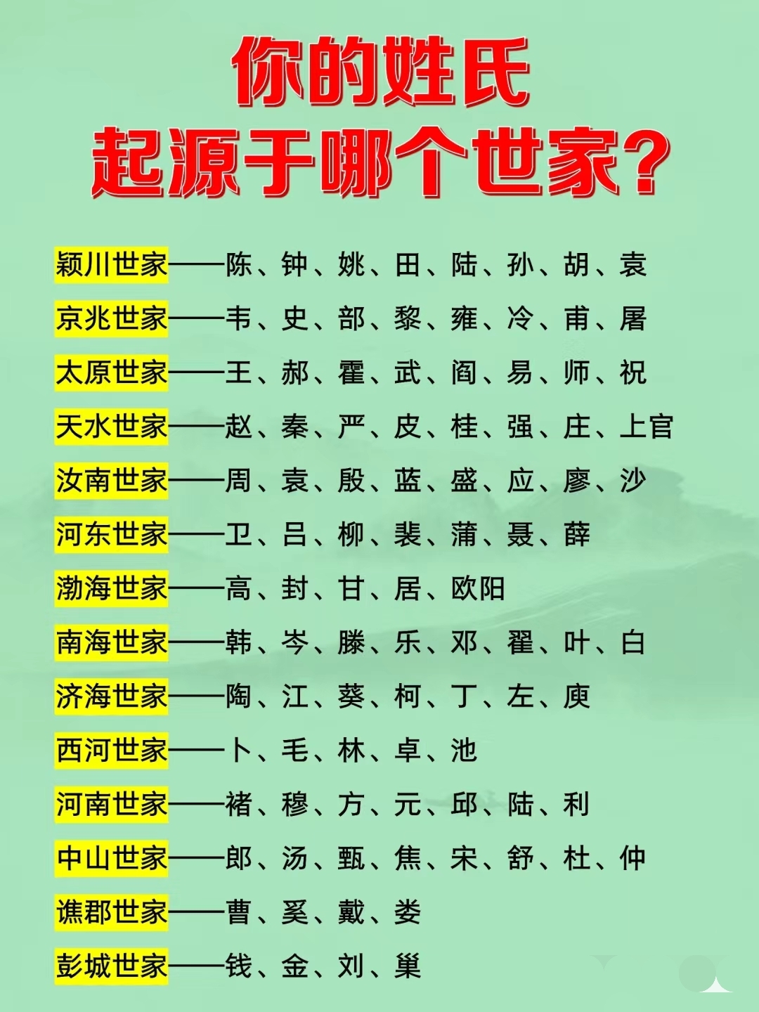 快来看看你的姓氏起源 张姓家族 源于山东兰陵地区