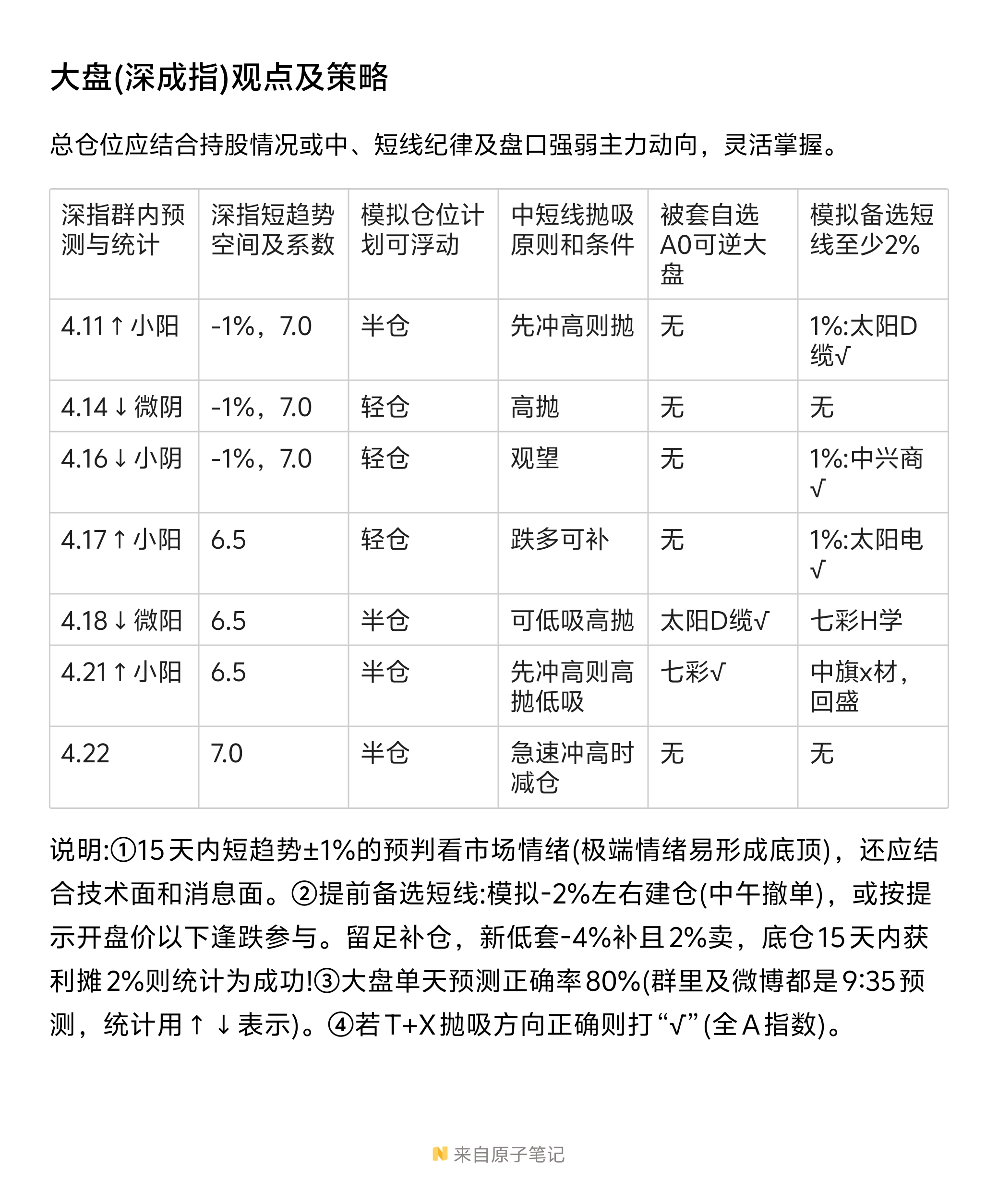 疫情过后的股票趋势分析