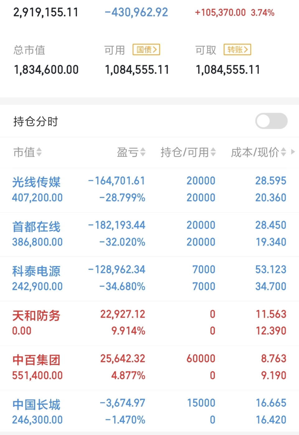 000520长航凤凰股票行情