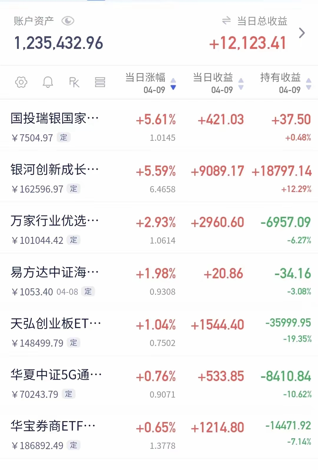 创业板指数ETF代码是什么的简单介绍