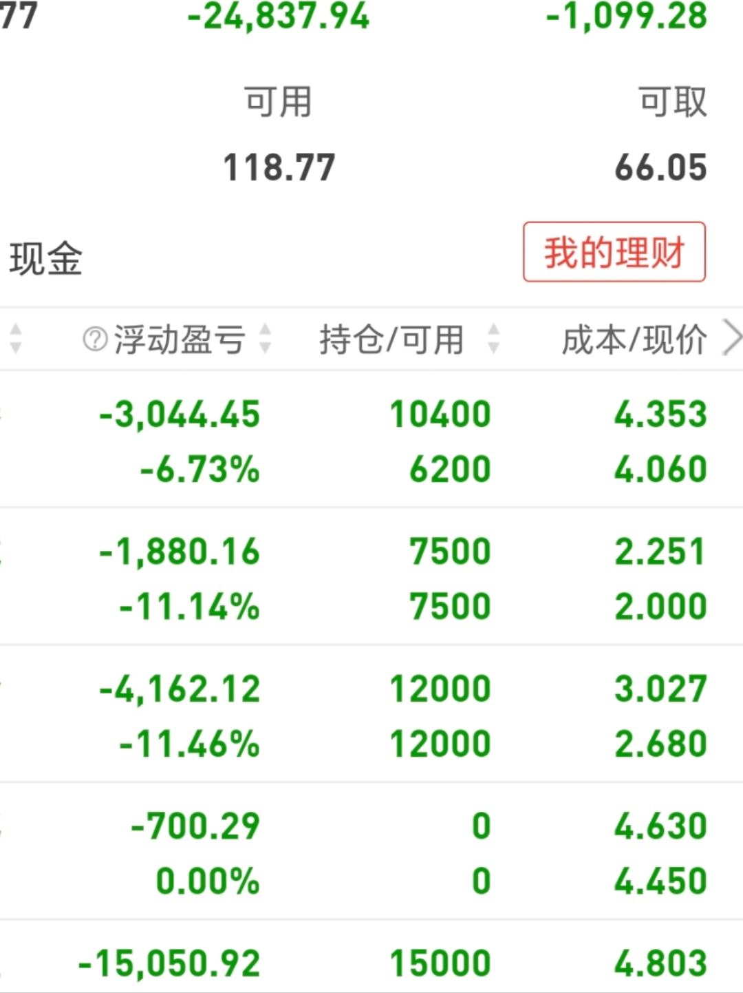 5000元炒股一年赚多少利润呢(5000元炒股一年赚多少利润呢知乎)