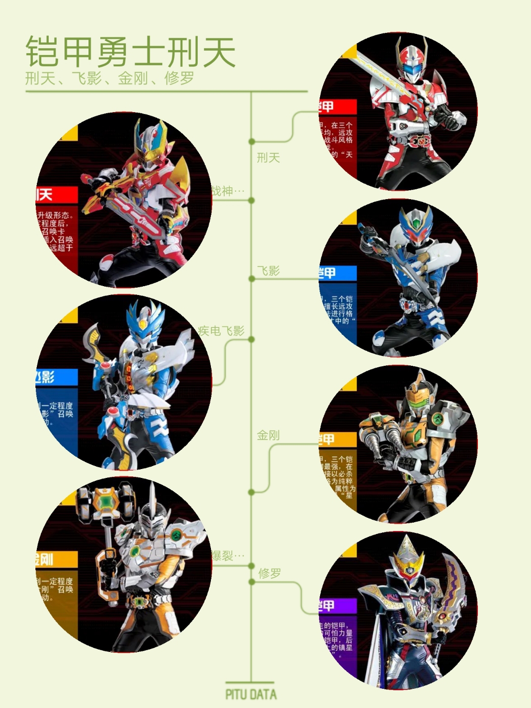 我拼好了《铠甲勇士》系列第一部到第五部的所有铠甲破 