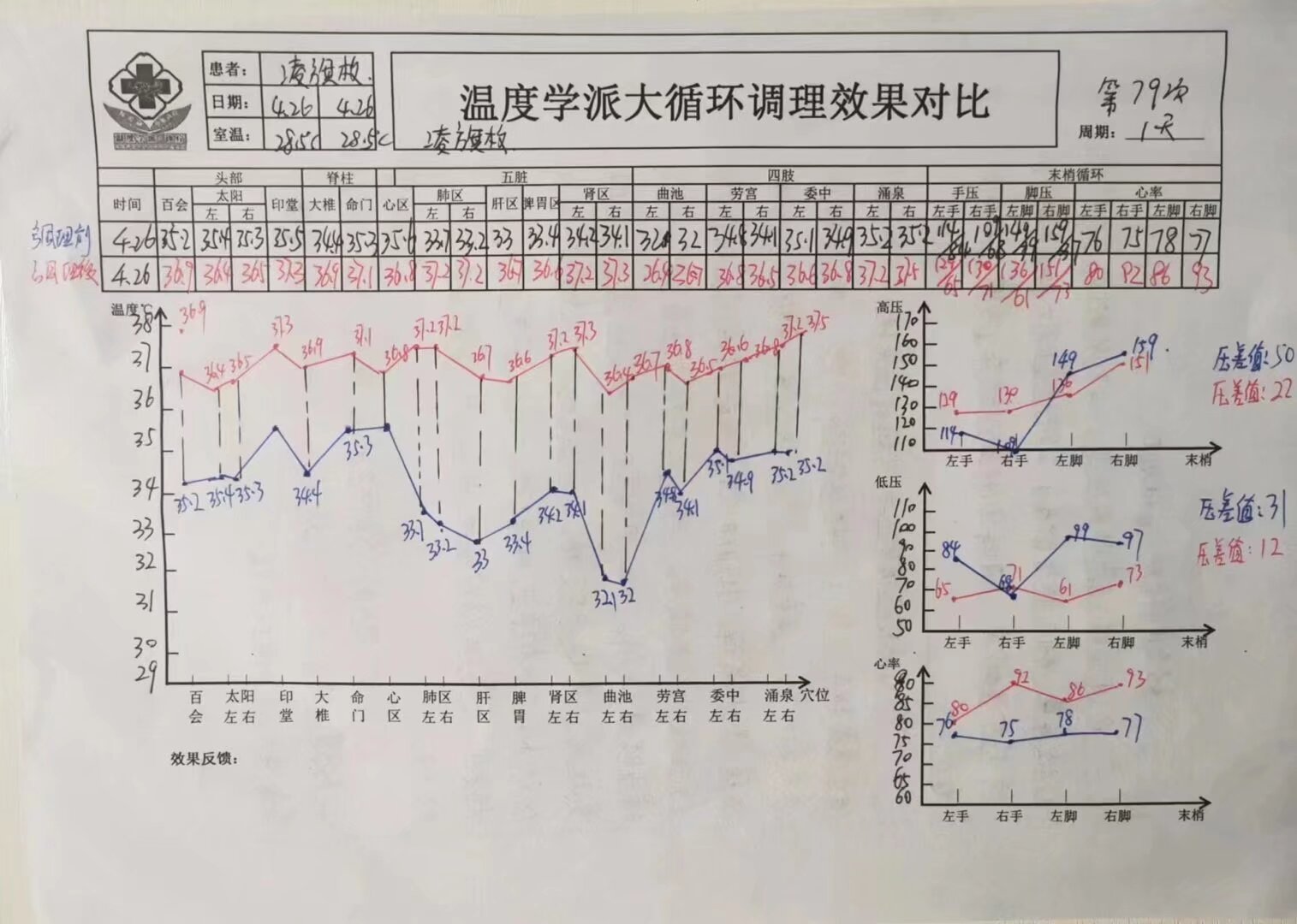 2025年二月: 温度学派 ·百年非遗篇·刘贤华 临床学术调理总结笔记