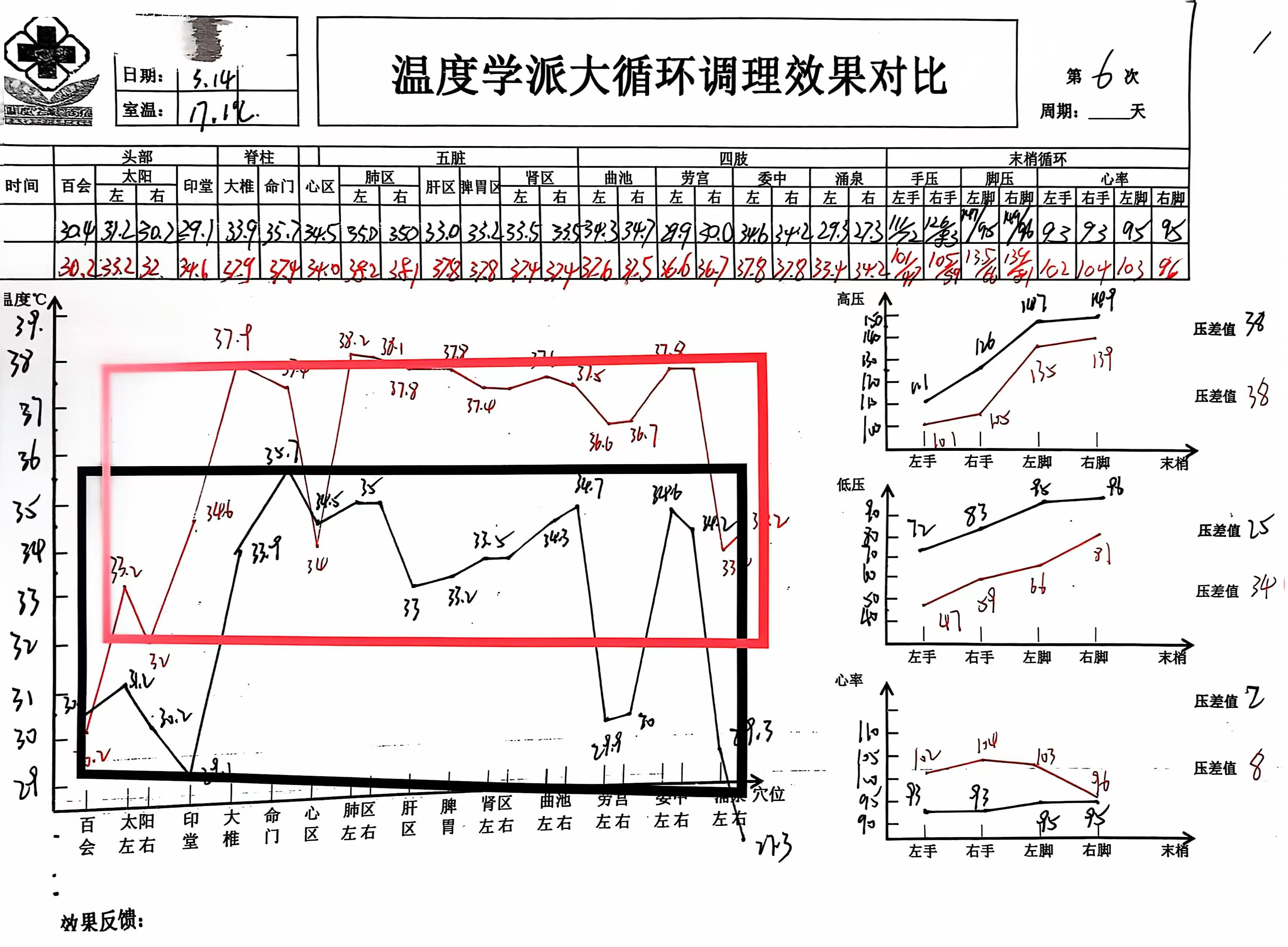 光热温熵图图片