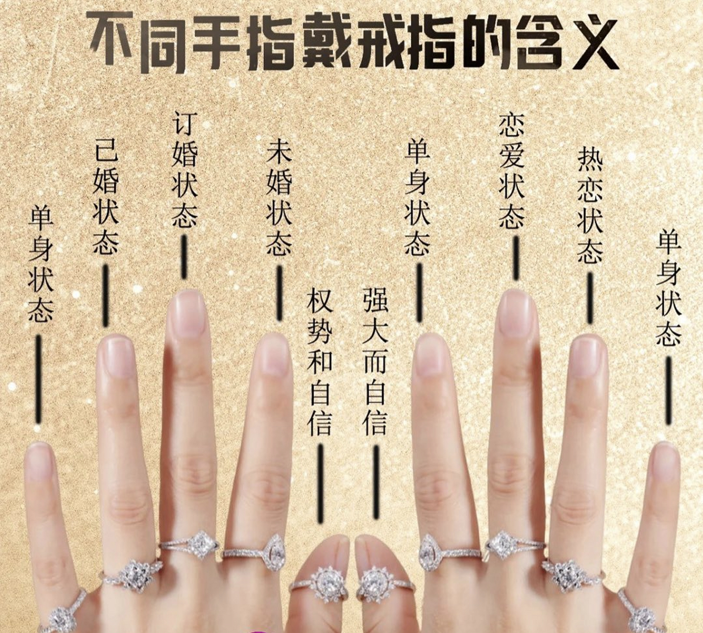 不同手指戴戒指的含义