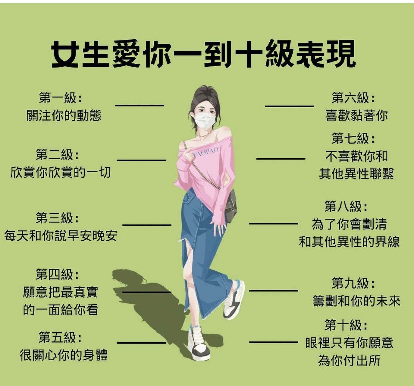 女生爱你一到十级的表现