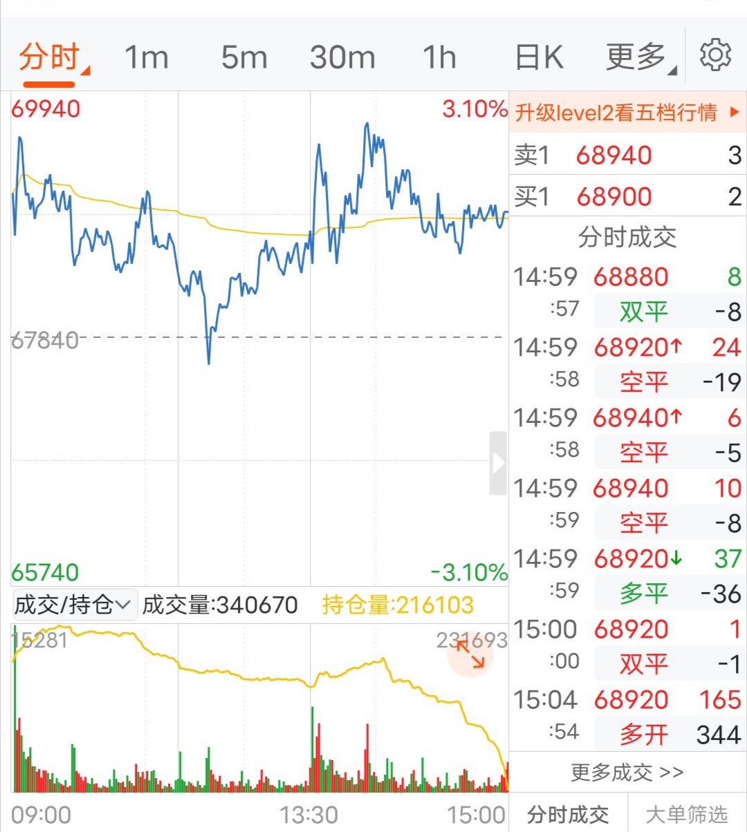碳酸锂期货价格逼近11万元/吨 产业链进入复苏周期